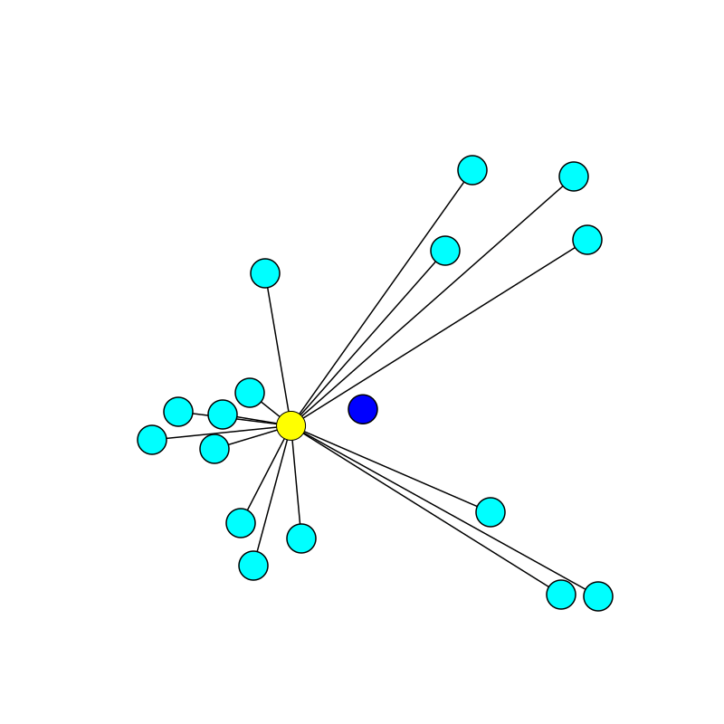 Alfred Weber's Theory of Industrial Location