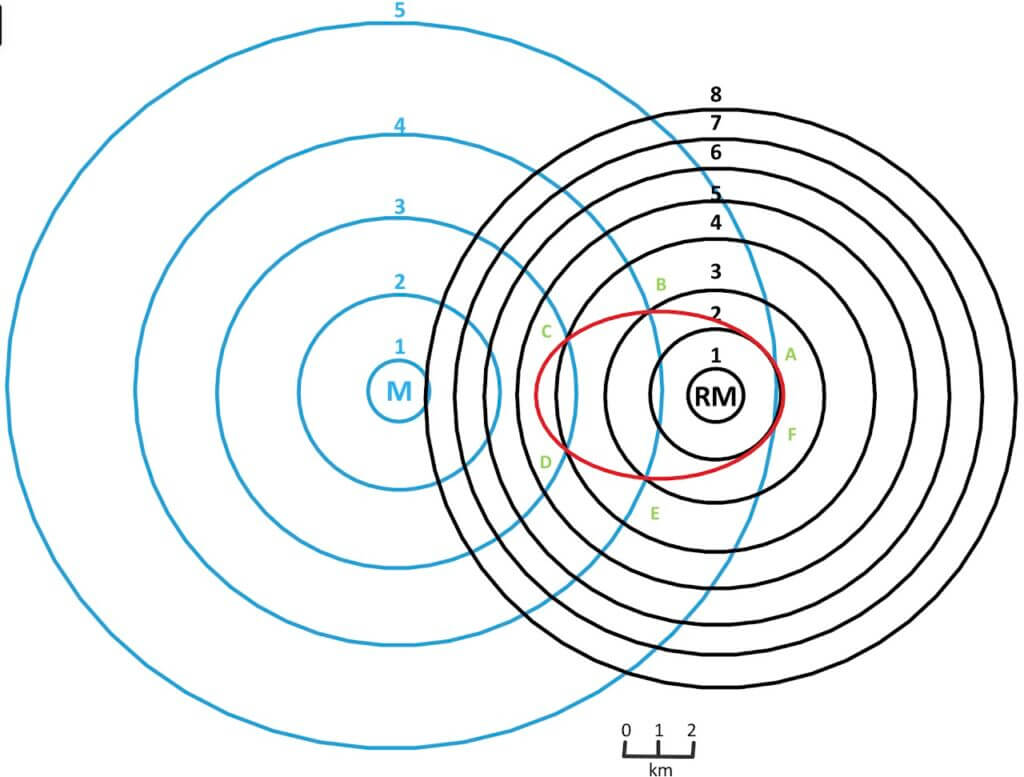 isotims, isodapanes