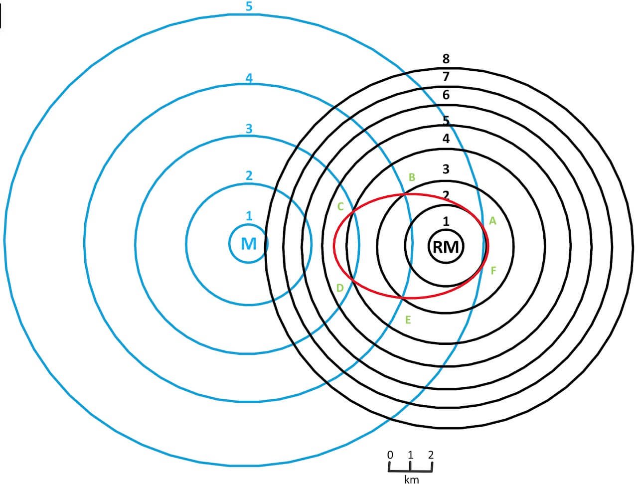Alfred Weber's Theory of Industrial Location - Mapping Around