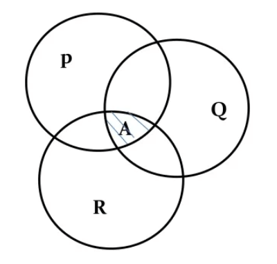 agglomeration of economies