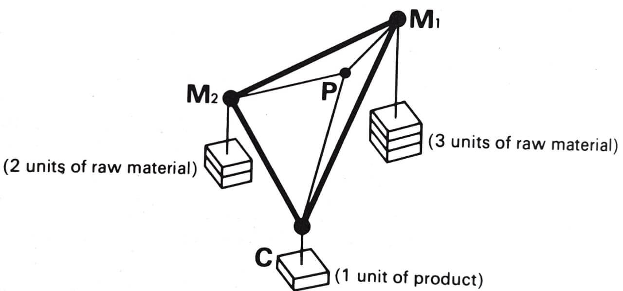 frame of varignon