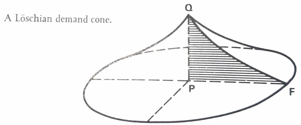 August Löschs Theory Of Profit Maximisation Mapping Around