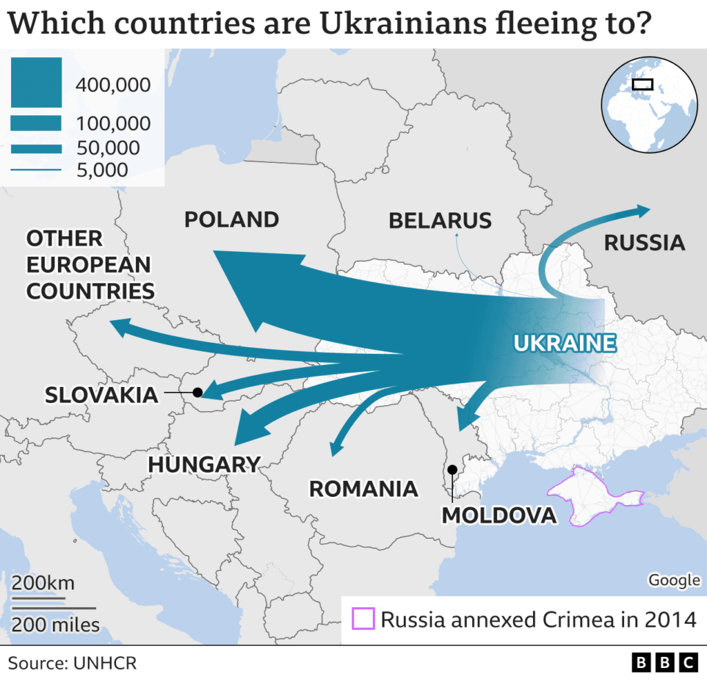 Ukrainian war migration