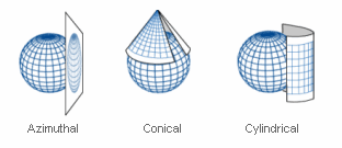 types of surfaces used for projection