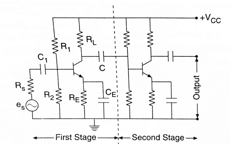 R-C (Resistance Capacitance) Coupled Amplifier