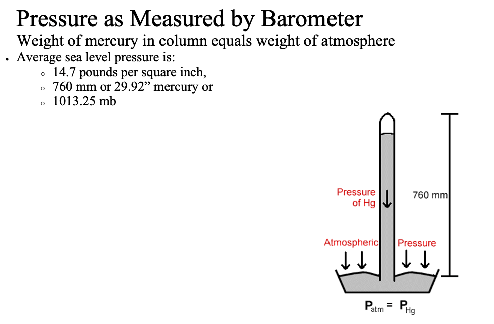 Atmospheric State Variables and the Ideal Gas Law