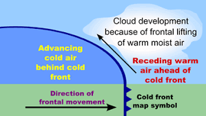 Air Masses and Air Fronts