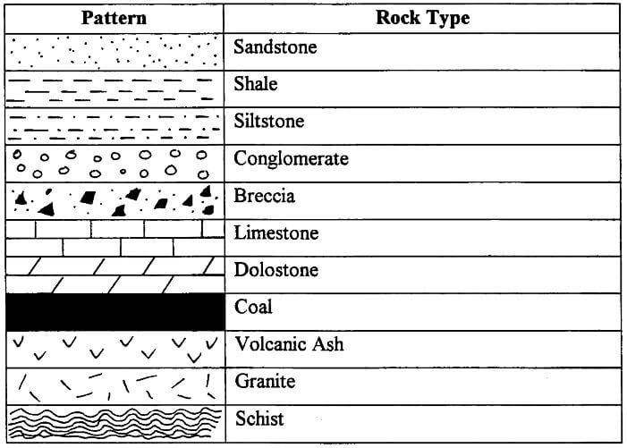 Geological map symbols for common rock lithologies
