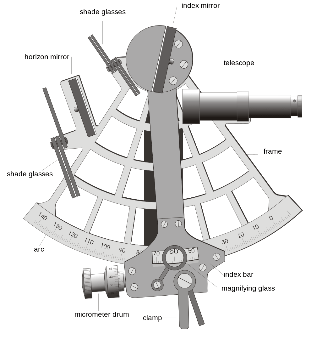 Sextant