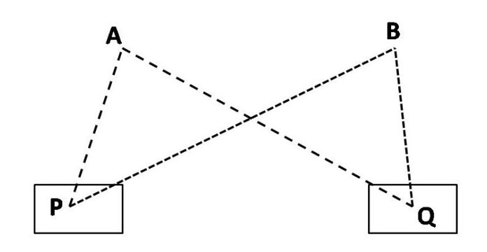 intersection method of plane table survey