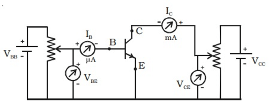 NPN transistor in Common Emitter Configuration