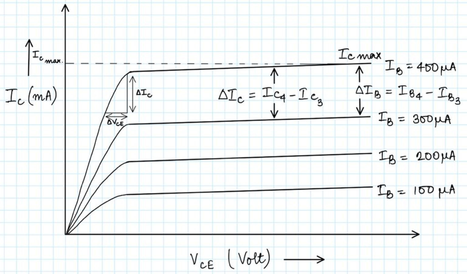 NPN Transistor - Mapping Around