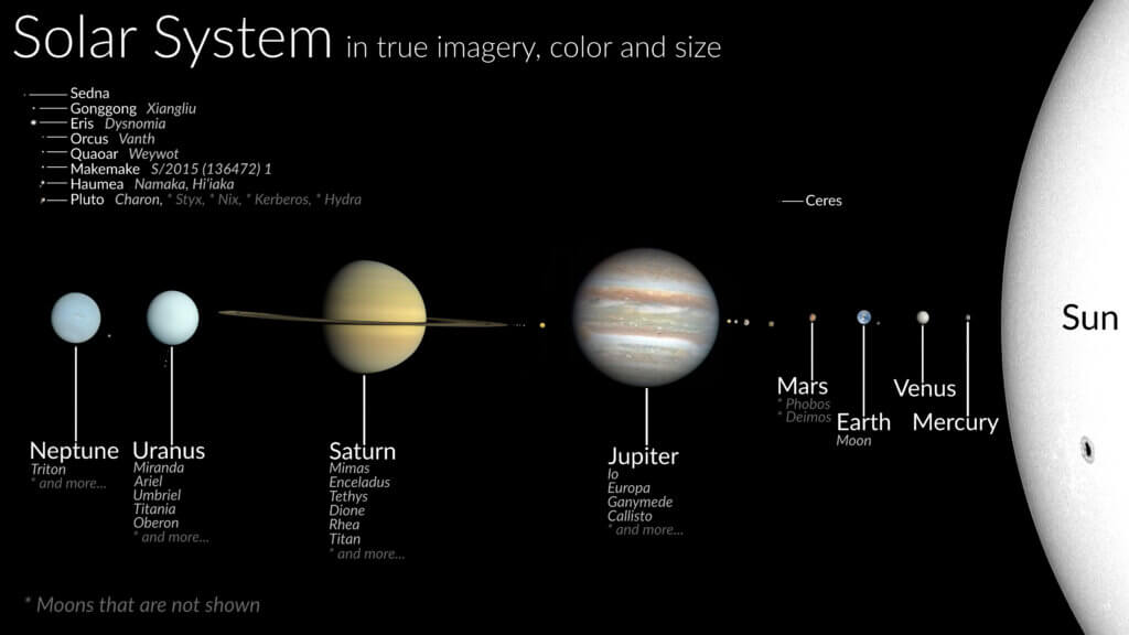 solar system