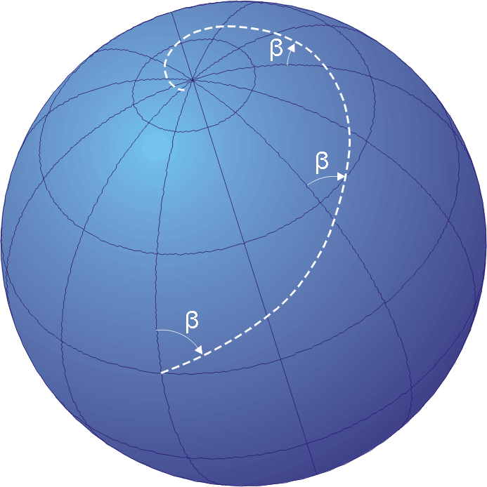 Image of a loxodrome, or rhumb line, spiraling towards the North Pole