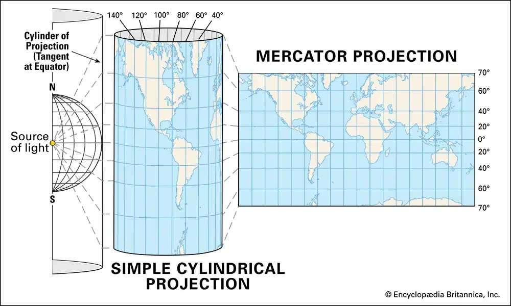 The Mercator projection is a transformation of a cylindrical projection used for navigation.