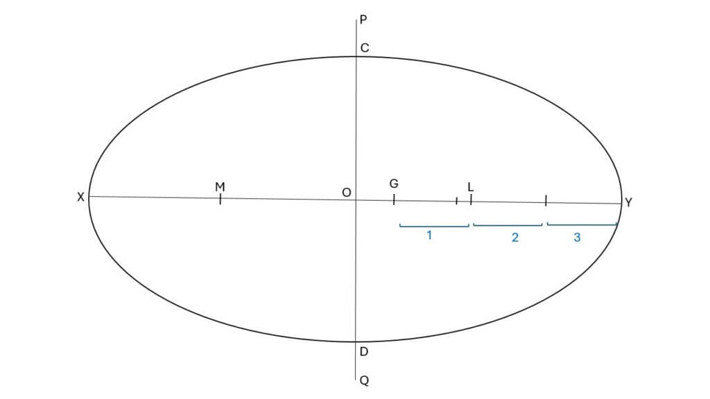 draw an ellipse