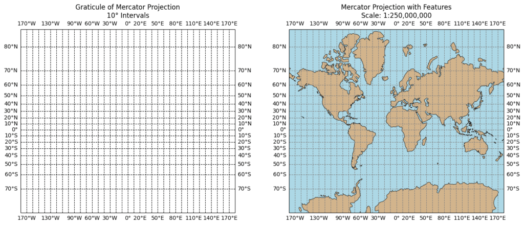 Mercator Projection