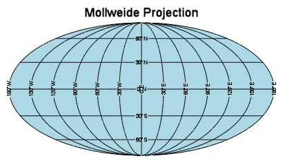 mollweide's projection