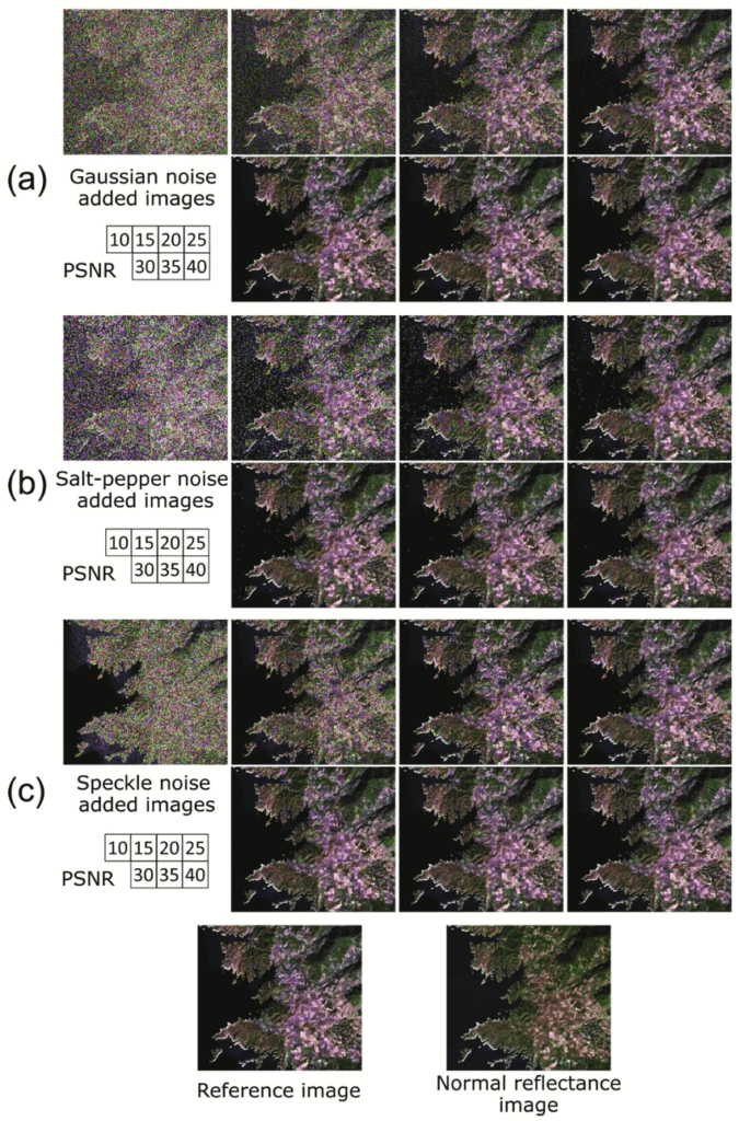 Types of Random Noise