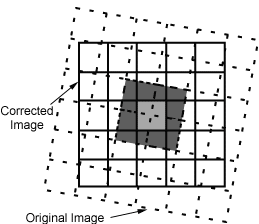 Geometric Correction