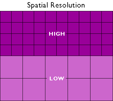 spatial resolution