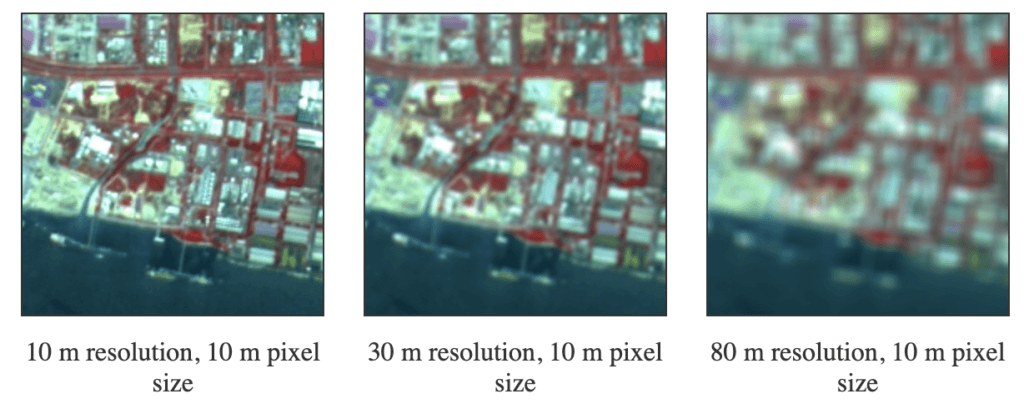 Spatial Resolution and Pixel Size