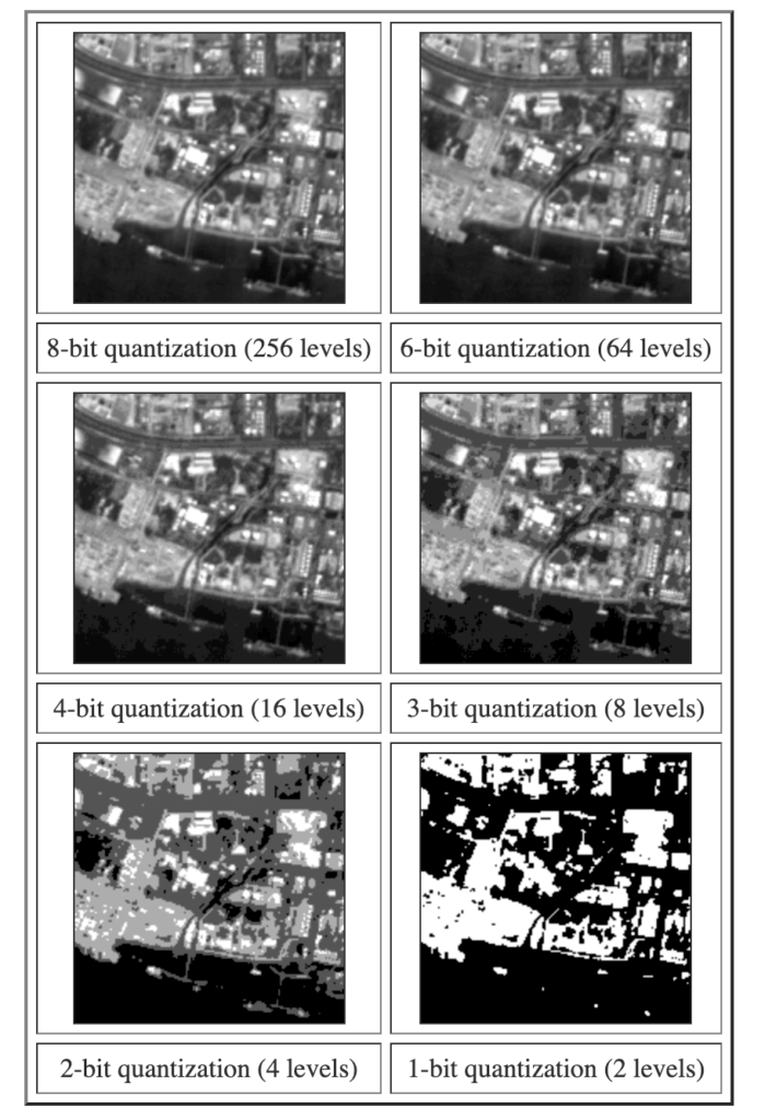 Radiometric Resolution