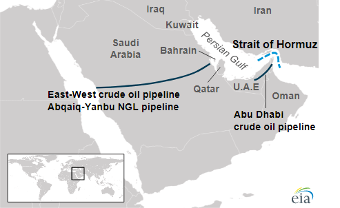 Crude oil, condensate, and petroleum products transported through the Strait of Hormuz in 2014 through 2018