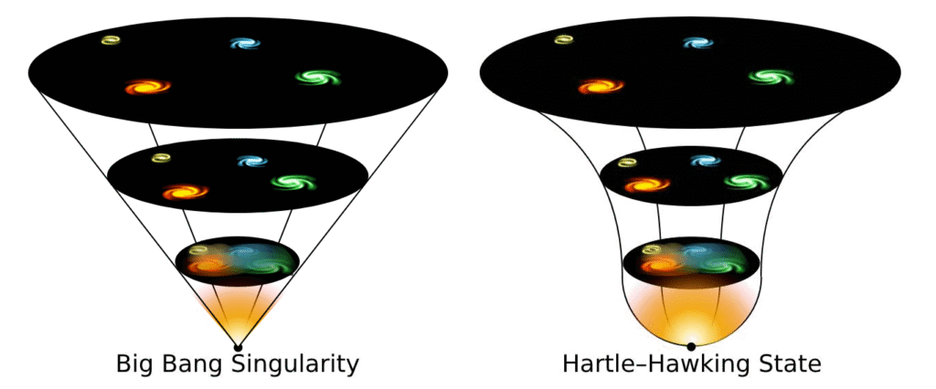 Singularity