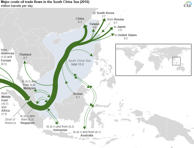 South China Sea Dispute